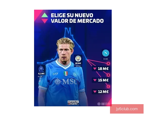 33岁德布劳内愿降薪替补续约 曼城锁定维尔茨为头号目标引援计划 33岁德布劳内愿降薪替补续约 曼城锁定维尔茨为头号目标引援计划